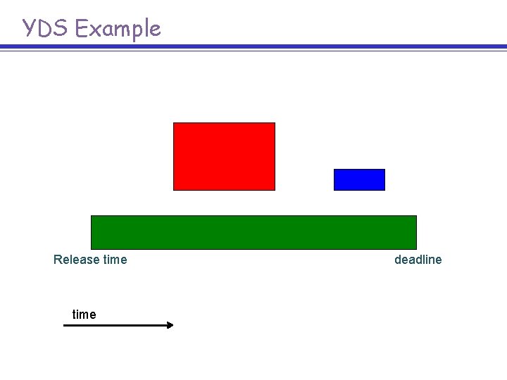YDS Example Release time deadline 