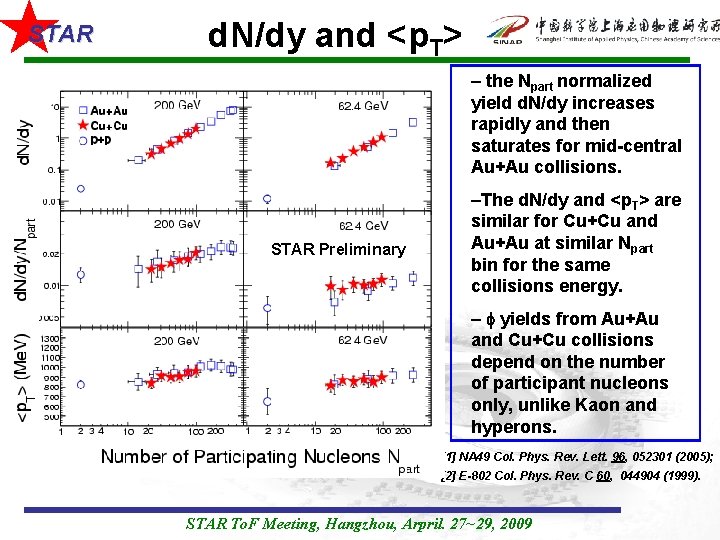 STAR d. N/dy and <p. T> – the Npart normalized yield d. N/dy increases