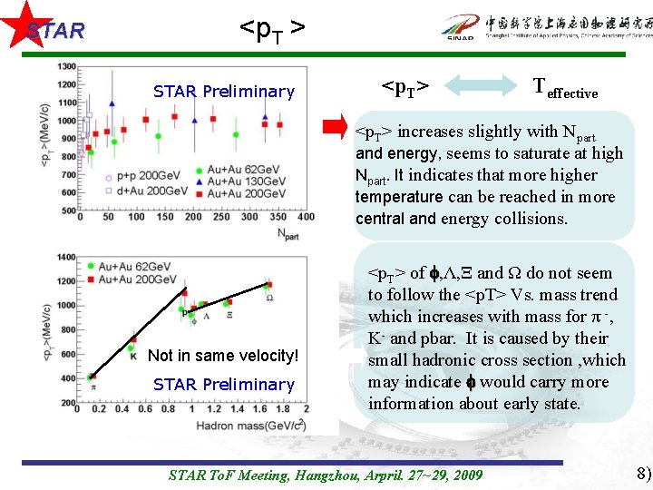 STAR <p. T > STAR Preliminary <p. T> Teffective <p. T> increases slightly with