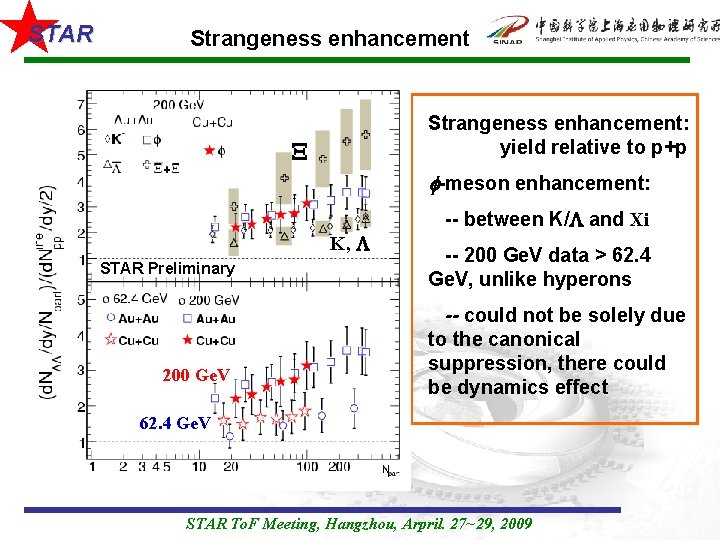 STAR Strangeness enhancement: yield relative to p+p X -meson enhancement: K, L STAR Preliminary