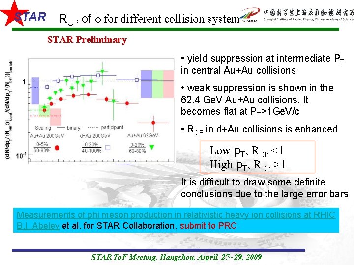 STAR RCP of for different collision system STAR Preliminary • yield suppression at intermediate