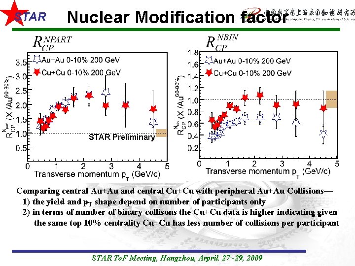 STAR Nuclear Modification factor STAR Preliminary Comparing central Au+Au and central Cu+Cu with peripheral