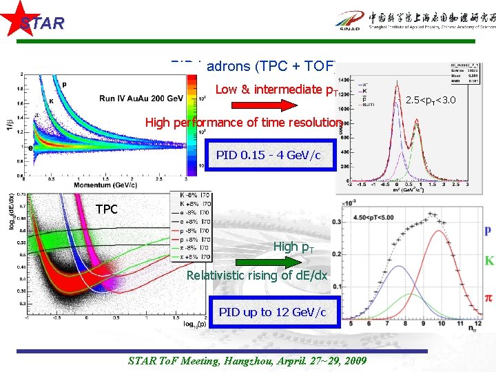 STAR PID hadrons (TPC + TOF) Low & intermediate p. T High performance of