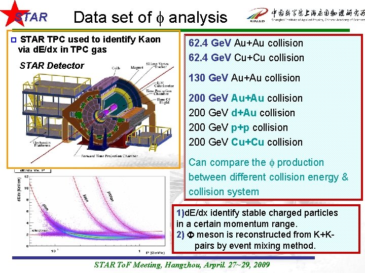 STAR p Data set of analysis STAR TPC used to identify Kaon via d.