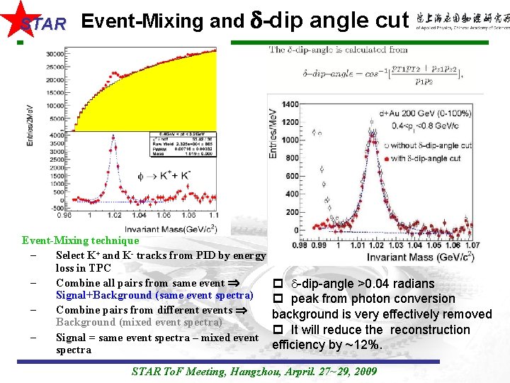 STAR Event-Mixing and d-dip angle cut Event-Mixing technique – Select K+ and K- tracks