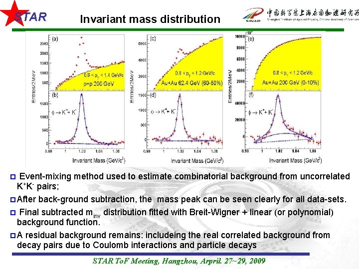 STAR Invariant mass distribution Event-mixing method used to estimate combinatorial background from uncorrelated K+K-