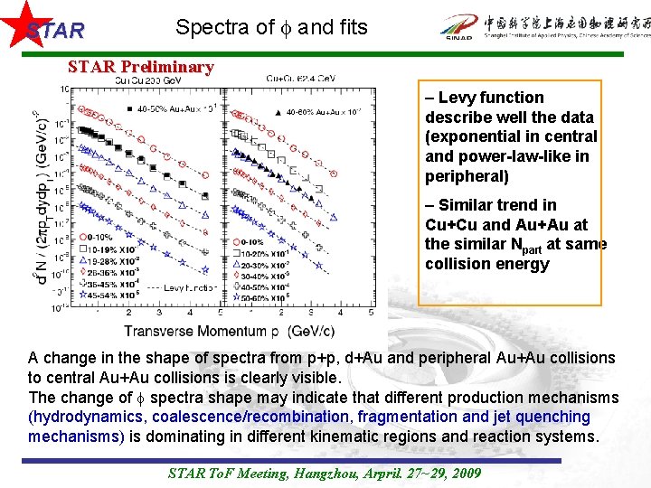 STAR Spectra of and fits STAR Preliminary – Levy function describe well the data