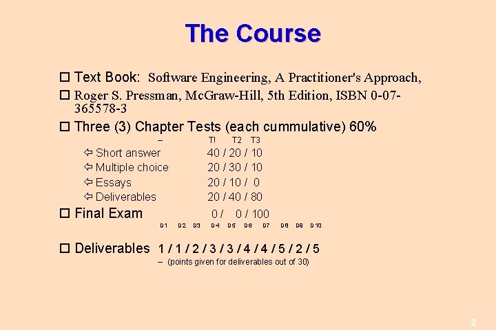 The Course Text Book: Software Engineering, A Practitioner's Approach, Roger S. Pressman, Mc. Graw-Hill,