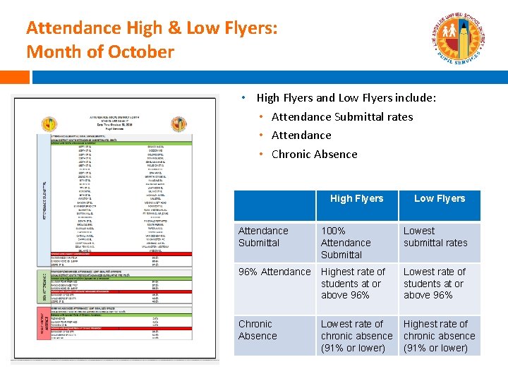 Attendance High & Low Flyers: Month of October • High Flyers and Low Flyers