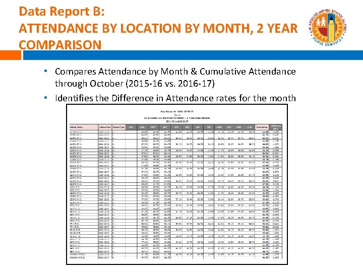 Data Report B: ATTENDANCE BY LOCATION BY MONTH, 2 YEAR COMPARISON • Compares Attendance