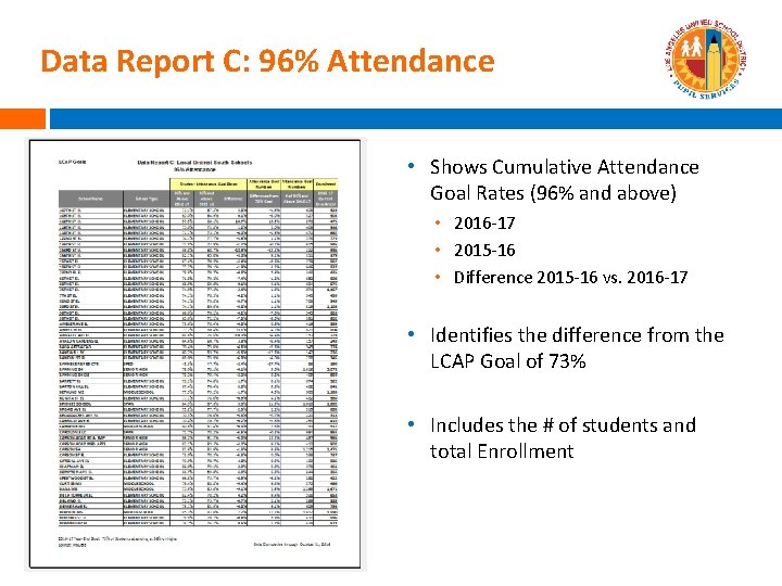 Data Report C: 96% Attendance • Shows Cumulative Attendance Goal Rates (96% and above)