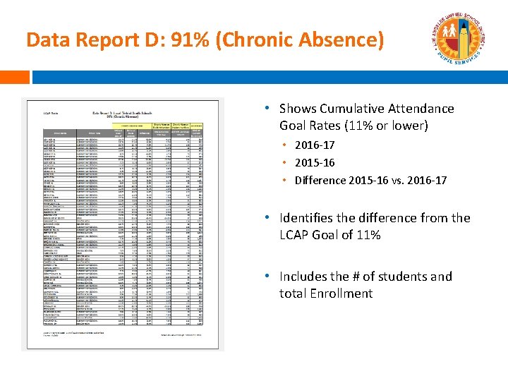 Data Report D: 91% (Chronic Absence) • Shows Cumulative Attendance Goal Rates (11% or