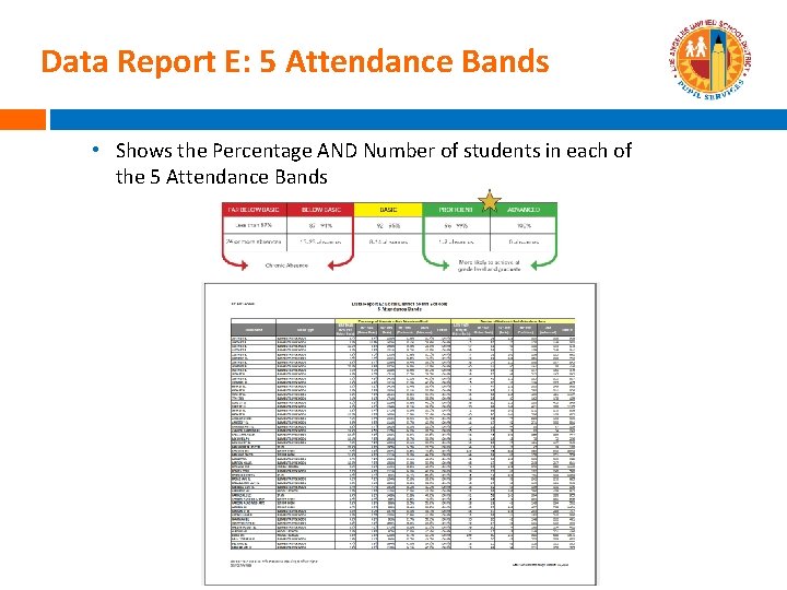 Data Report E: 5 Attendance Bands • Shows the Percentage AND Number of students