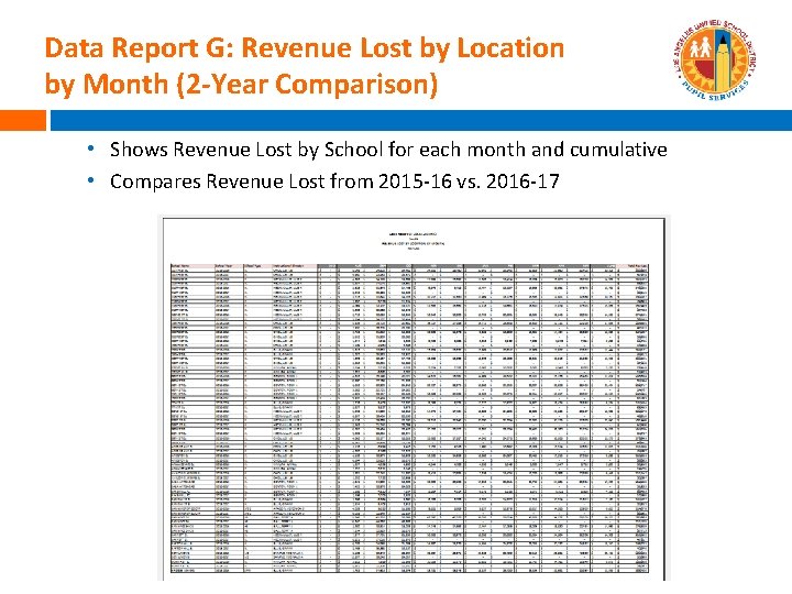 Data Report G: Revenue Lost by Location by Month (2 -Year Comparison) • Shows