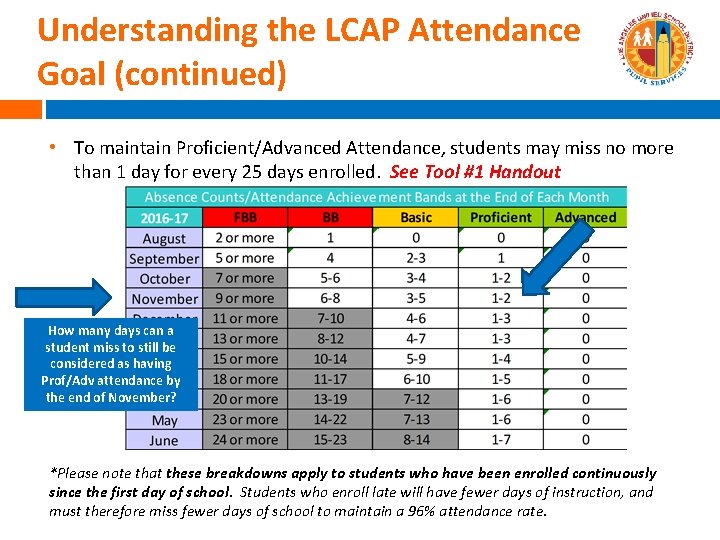 Understanding the LCAP Attendance Goal (continued) • To maintain Proficient/Advanced Attendance, students may miss