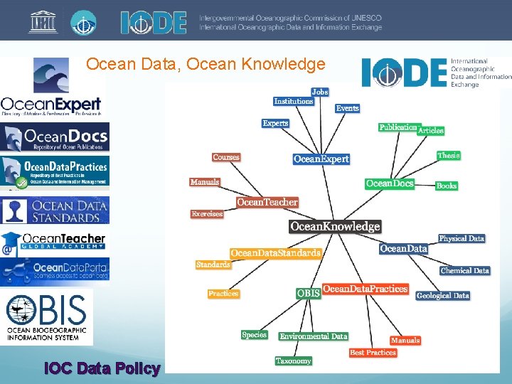 Ocean Data, Ocean Knowledge IOC Data Policy 