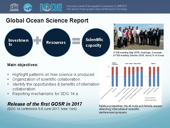 Global Ocean Science Report Investmen ts Resources Scientific capacity 1 st EB meeting May