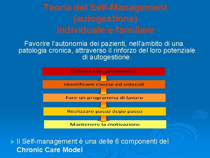 Teoria del Self-Management (autogestione) individuale e familiare Favorire l’autonomia dei pazienti, nell’ambito di una Teoria del Self-Management (autogestione) individuale e familiare Favorire l’autonomia dei pazienti, nell’ambito di una