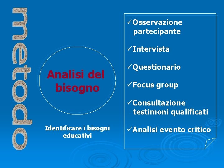 üOsservazione partecipante üIntervista Analisi del bisogno üQuestionario üFocus group üConsultazione testimoni qualificati Identificare i üOsservazione partecipante üIntervista Analisi del bisogno üQuestionario üFocus group üConsultazione testimoni qualificati Identificare i
