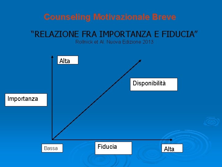Counseling Motivazionale Breve “RELAZIONE FRA IMPORTANZA E FIDUCIA” Rollnick et Al. Nuova Edizione 2013 Counseling Motivazionale Breve “RELAZIONE FRA IMPORTANZA E FIDUCIA” Rollnick et Al. Nuova Edizione 2013