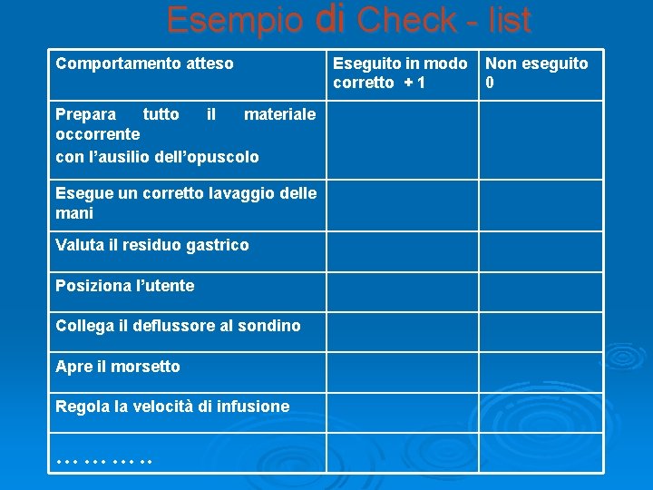 Esempio di Check - list Comportamento atteso Prepara tutto il materiale occorrente con Esempio di Check - list Comportamento atteso Prepara tutto il materiale occorrente con