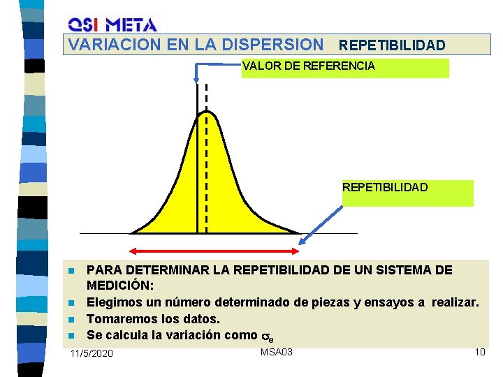VARIACION EN LA DISPERSION REPETIBILIDAD VALOR DE REFERENCIA REPETIBILIDAD n n PARA DETERMINAR LA