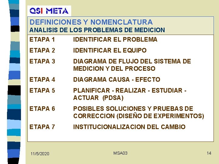 DEFINICIONES Y NOMENCLATURA ANALISIS DE LOS PROBLEMAS DE MEDICION ETAPA 1 IDENTIFICAR EL PROBLEMA