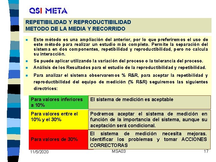 REPETIBILIDAD Y REPRODUCTIBILIDAD METODO DE LA MEDIA Y RECORRIDO n n Este método es