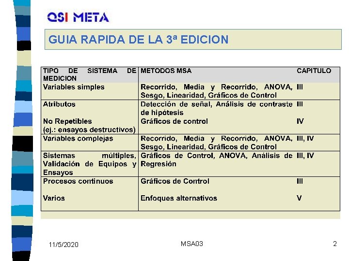 GUIA RAPIDA DE LA 3ª EDICION 11/5/2020 MSA 03 2 