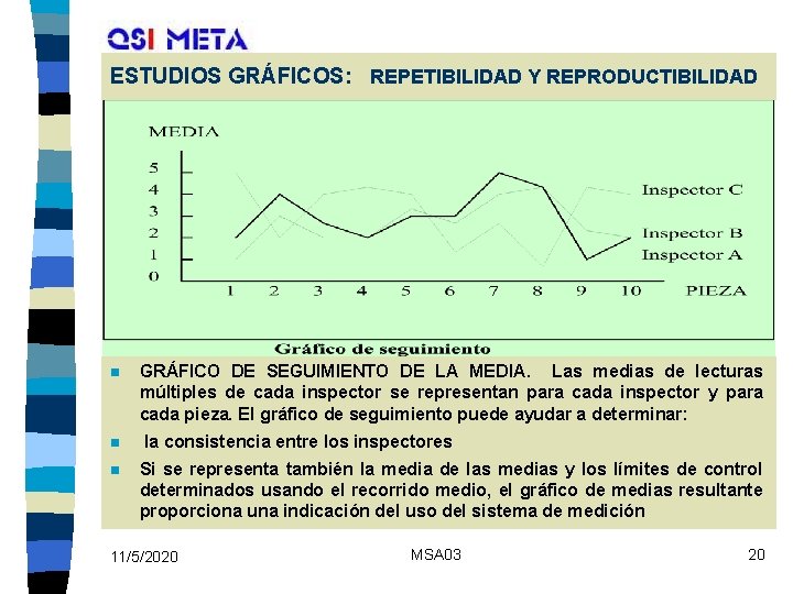 ESTUDIOS GRÁFICOS: REPETIBILIDAD Y REPRODUCTIBILIDAD n GRÁFICO DE SEGUIMIENTO DE LA MEDIA. Las medias