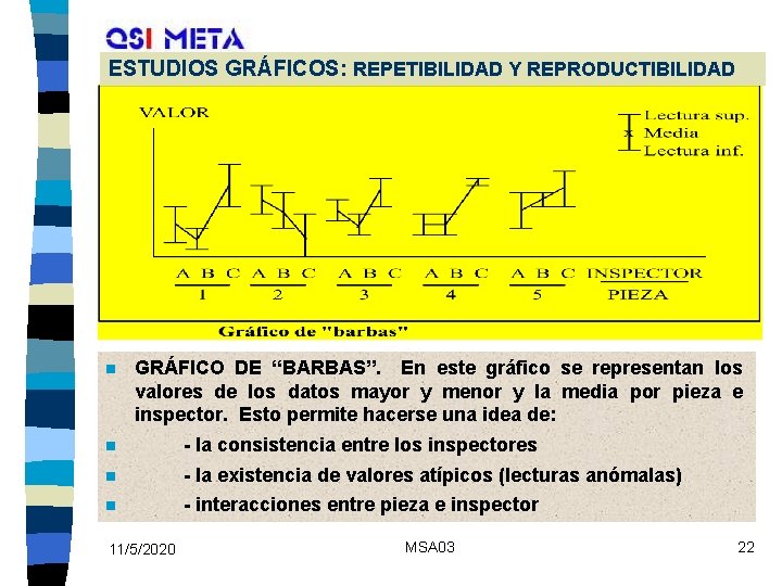 ESTUDIOS GRÁFICOS: REPETIBILIDAD Y REPRODUCTIBILIDAD n GRÁFICO DE “BARBAS”. En este gráfico se representan