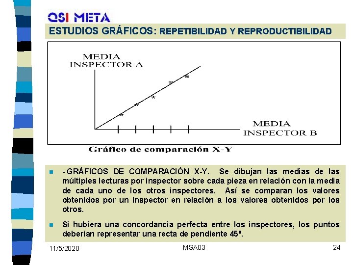 ESTUDIOS GRÁFICOS: REPETIBILIDAD Y REPRODUCTIBILIDAD n - GRÁFICOS DE COMPARACIÓN X-Y. Se dibujan las