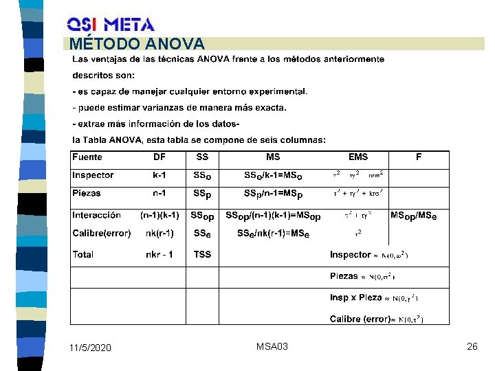 MÉTODO ANOVA 11/5/2020 MSA 03 26 