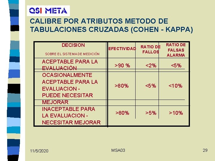 CALIBRE POR ATRIBUTOS METODO DE TABULACIONES CRUZADAS (COHEN - KAPPA) DECISION EFECTIVIDAD RATIO DE