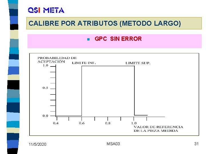 CALIBRE POR ATRIBUTOS (METODO LARGO) n 11/5/2020 GPC SIN ERROR MSA 03 31 