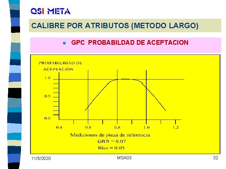 CALIBRE POR ATRIBUTOS (METODO LARGO) n 11/5/2020 GPC PROBABILDAD DE ACEPTACION MSA 03 32