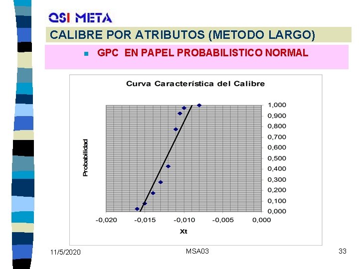 CALIBRE POR ATRIBUTOS (METODO LARGO) n 11/5/2020 GPC EN PAPEL PROBABILISTICO NORMAL MSA 03