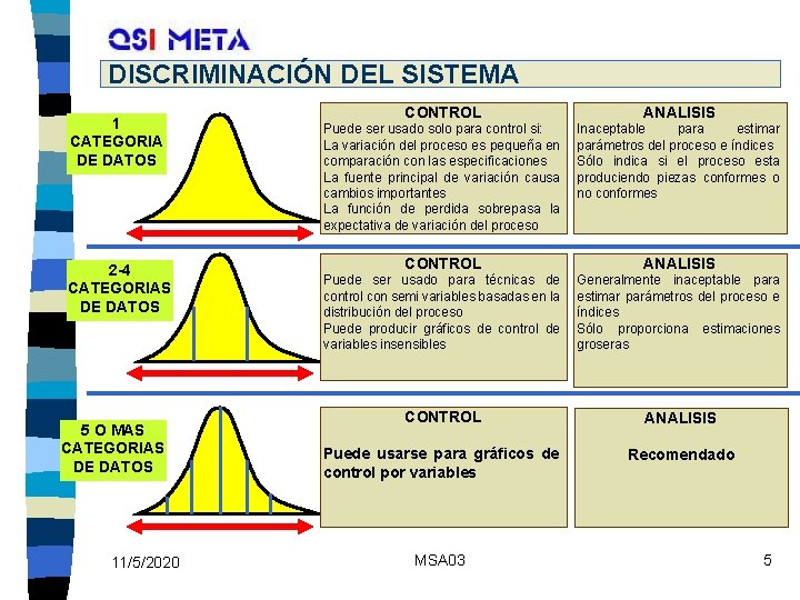 DISCRIMINACIÓN DEL SISTEMA 1 CATEGORIA DE DATOS 2 -4 CATEGORIAS DE DATOS 5 O