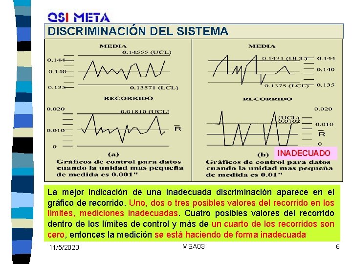 DISCRIMINACIÓN DEL SISTEMA INADECUADO La mejor indicación de una inadecuada discriminación aparece en el