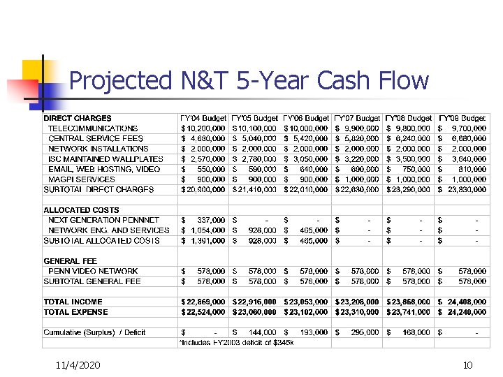 Projected N&T 5 -Year Cash Flow 11/4/2020 10 
