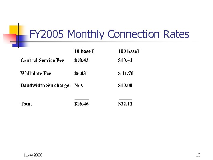 FY 2005 Monthly Connection Rates 11/4/2020 13 