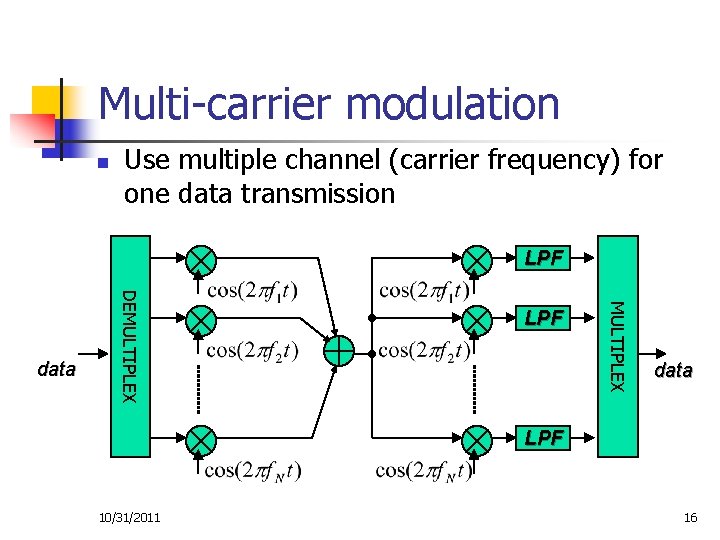Multi-carrier modulation n Use multiple channel (carrier frequency) for one data transmission LPF MULTIPLEX