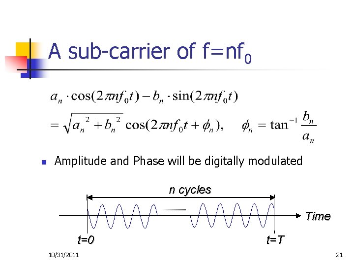 A sub-carrier of f=nf 0 n Amplitude and Phase will be digitally modulated n