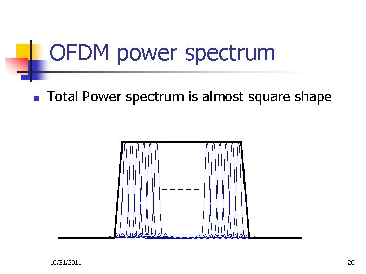 OFDM power spectrum n Total Power spectrum is almost square shape 10/31/2011 26 