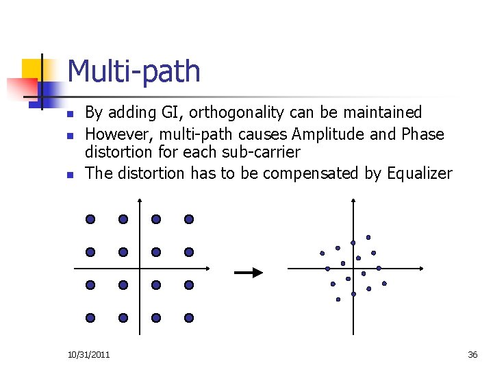 Multi-path n n n By adding GI, orthogonality can be maintained However, multi-path causes