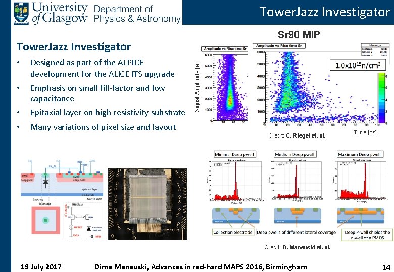 Tower. Jazz Investigator Sr 90 MIP • Designed as part of the ALPIDE development