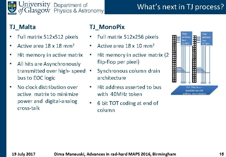 What’s next in TJ process? TJ_Malta TJ_Mono. Pix • Full matrix 512 pixels •