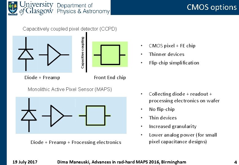 CMOS options Capacitive coupling Capacitively coupled pixel detector (CCPD) Diode + Preamp CMOS pixel