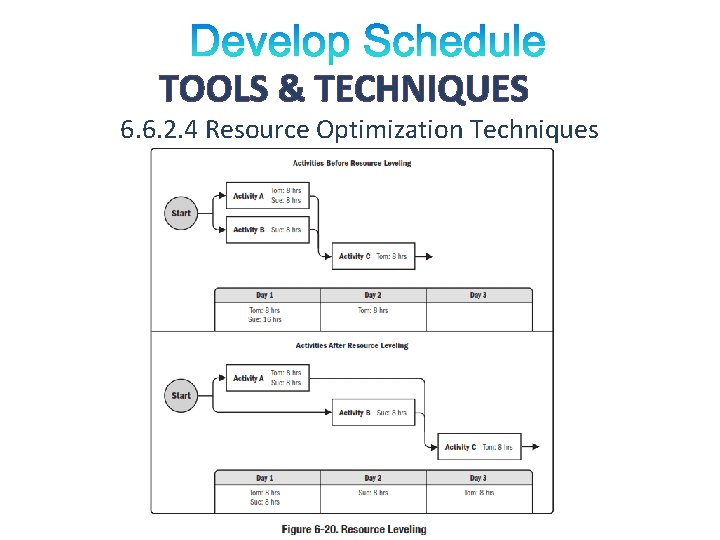 TOOLS & TECHNIQUES 6. 6. 2. 4 Resource Optimization Techniques 