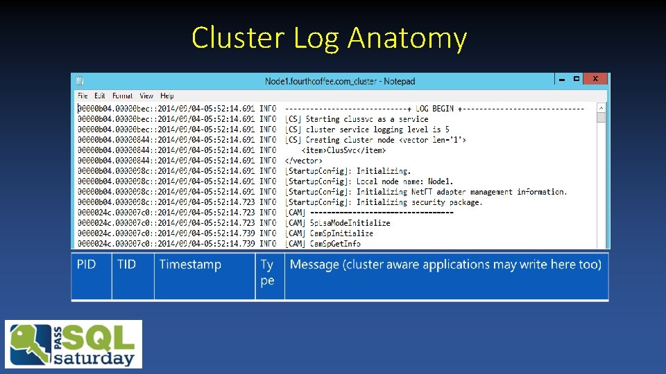 Cluster Log Anatomy Cluster Log Anatomy